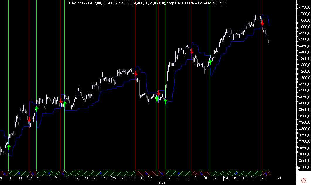 DAX SR 30M 20090420.png