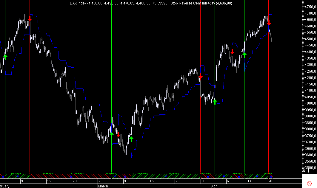 DAX SR 1H 20090420.png