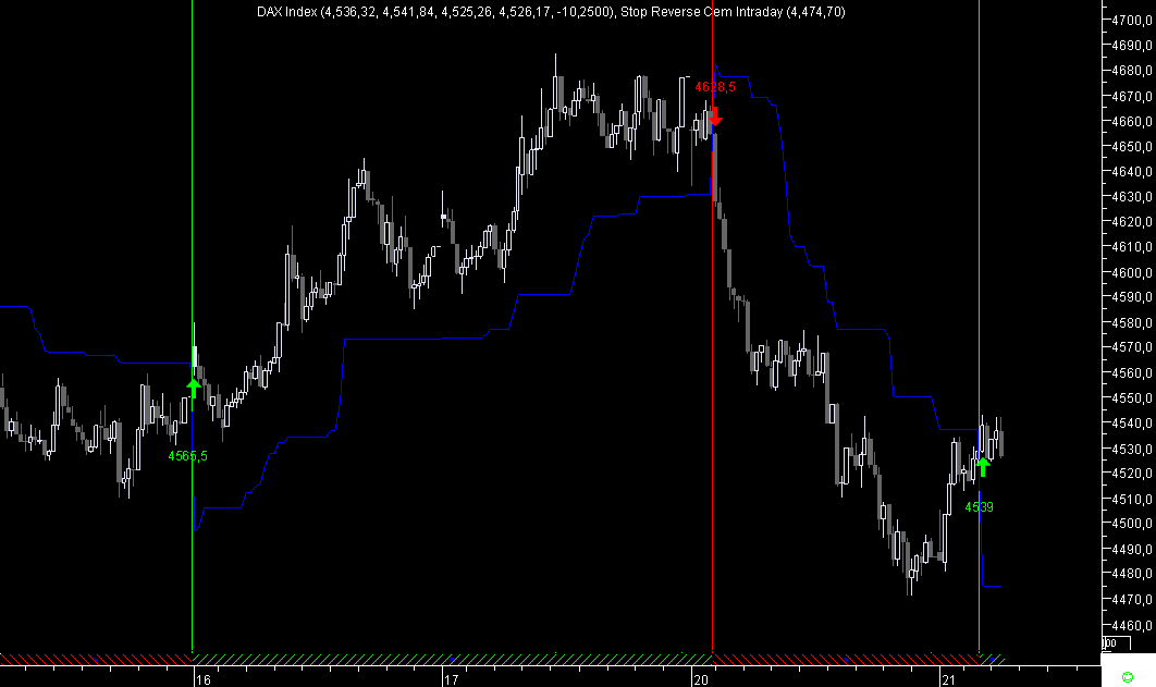DAX SR 10M 20090421.png