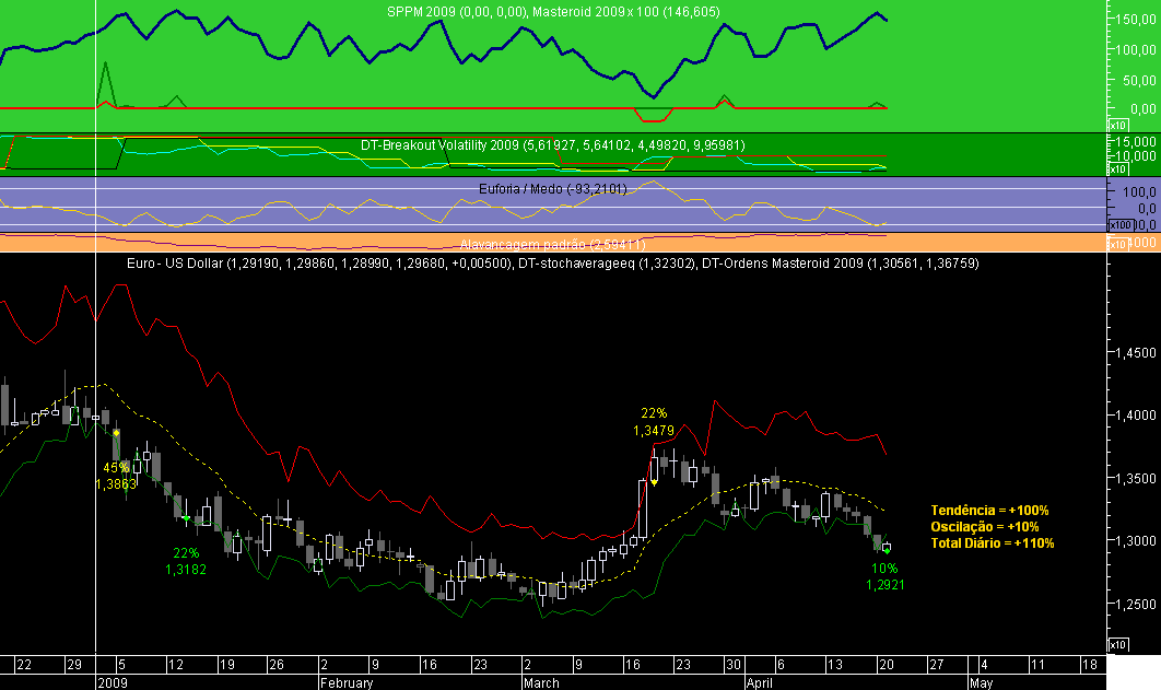 EURUSD Masteroid 2009 20090421.png