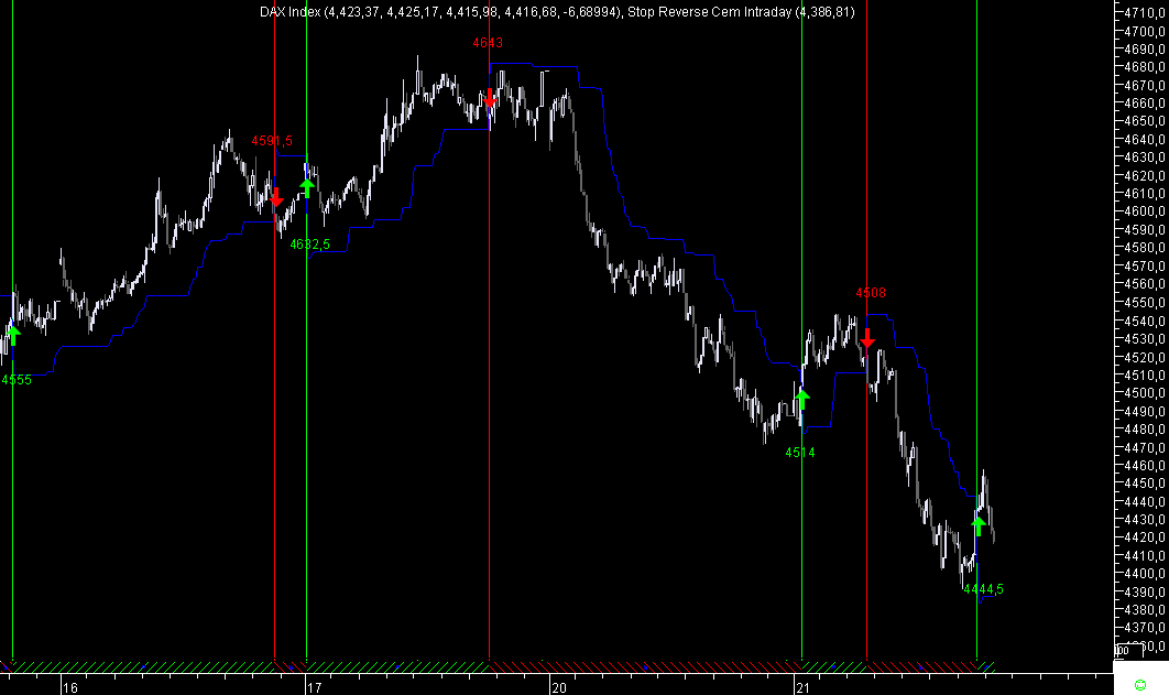 DAX SR 5M 20090421.png