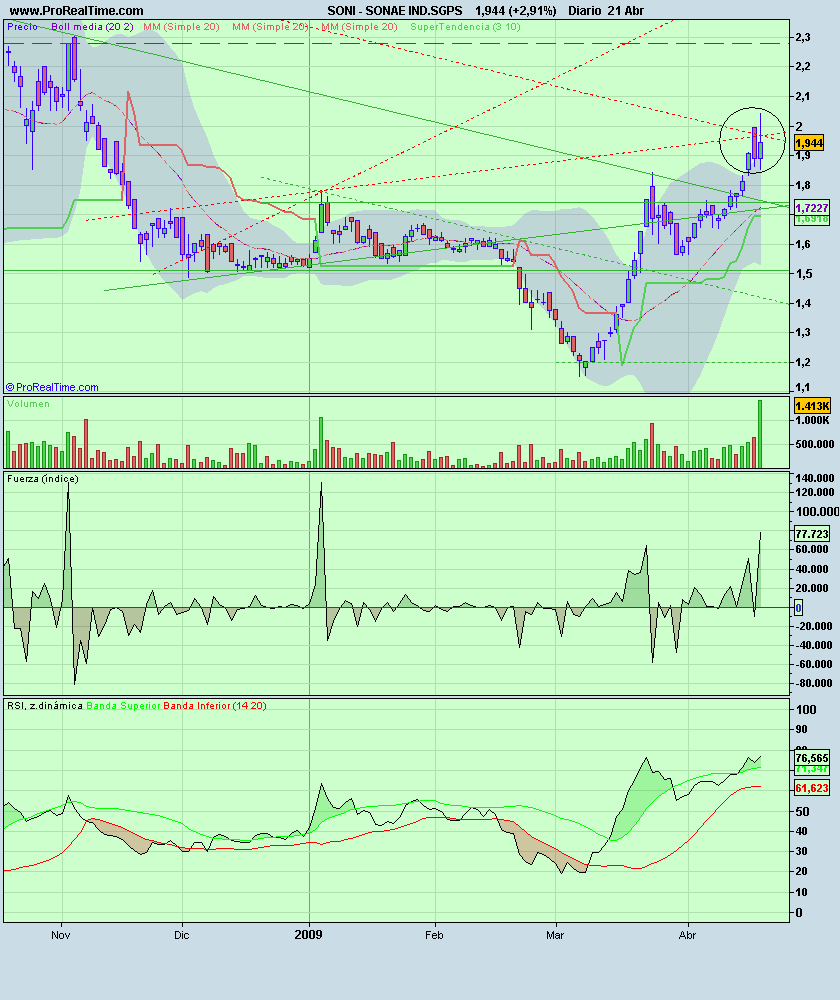 SONAE IND.SGPS.png