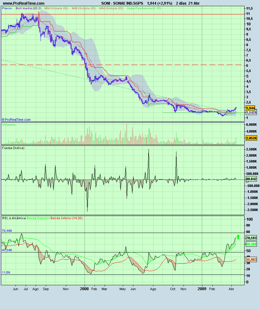 SONAE IND.SGPS.png