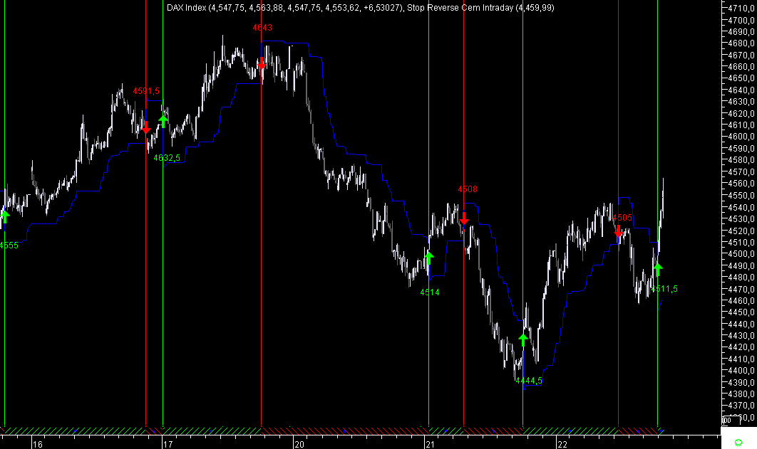 DAX SRCI 5M 20090422.png