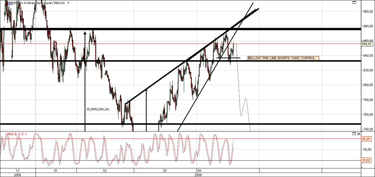 S&P500 D.jpg