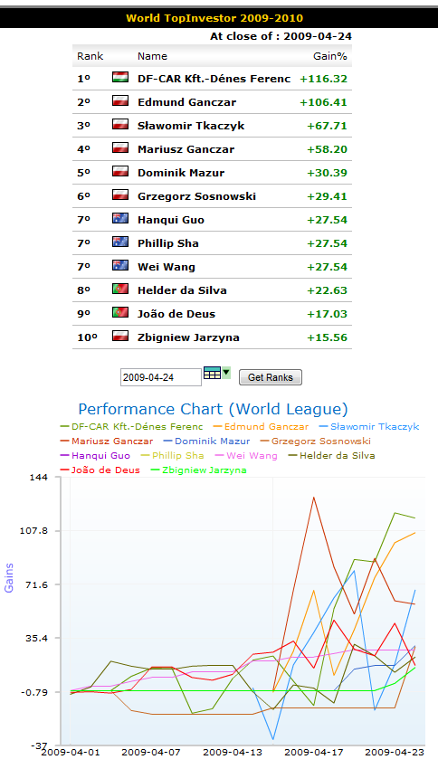 wti_week04_world_league.png