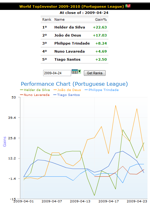 wti_week04_portuguese_league.png