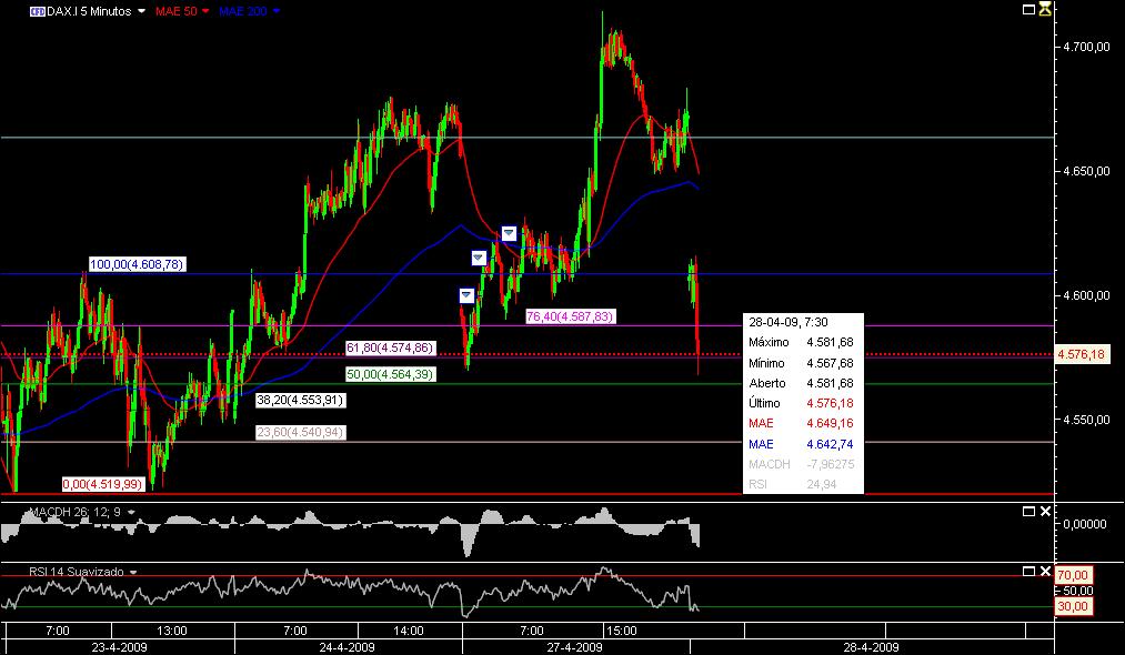 DAX5.jpg