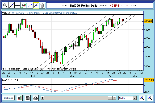 DAX_20090428_diario.png