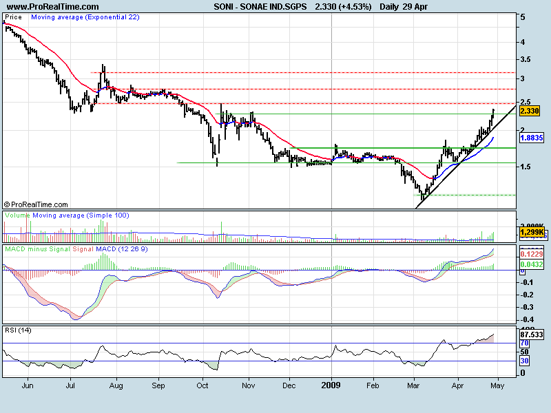 SONI2904 - ATT RSI E LTA.png