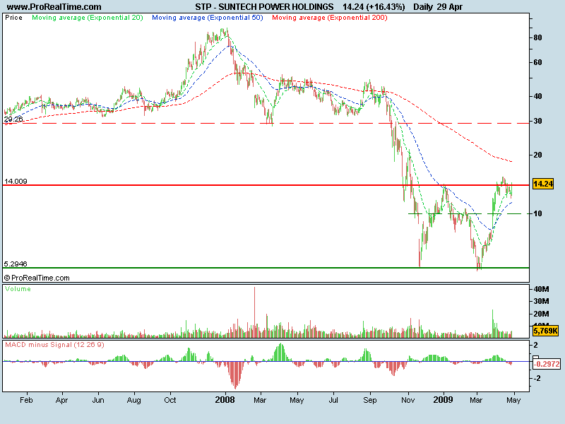 SUNTECH POWER HOLDINGS.png