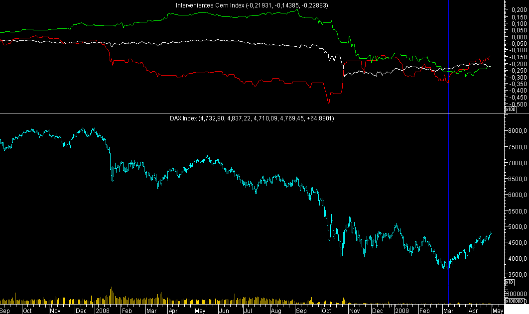 DAX Intervenientes 20090430.png