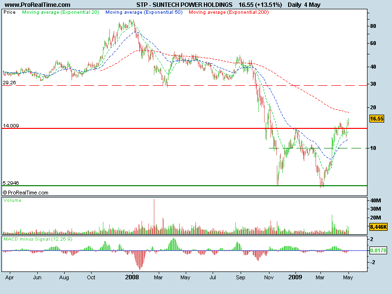 SUNTECH POWER HOLDINGS.png