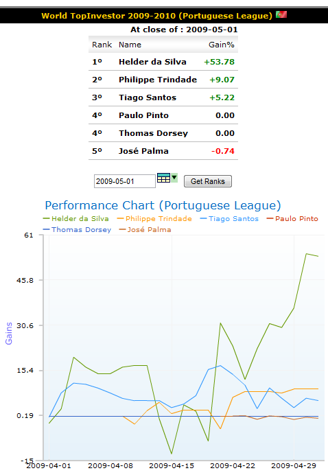 wti_week05_portuguese_league.png