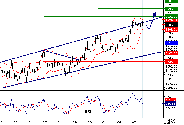 SP500.gif