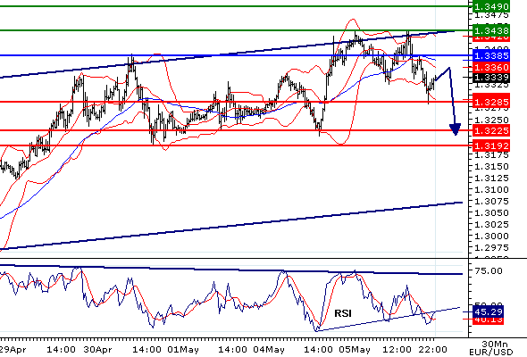 EURUSD.gif