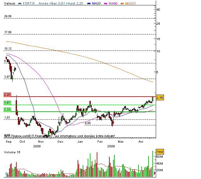 fortis.GIF