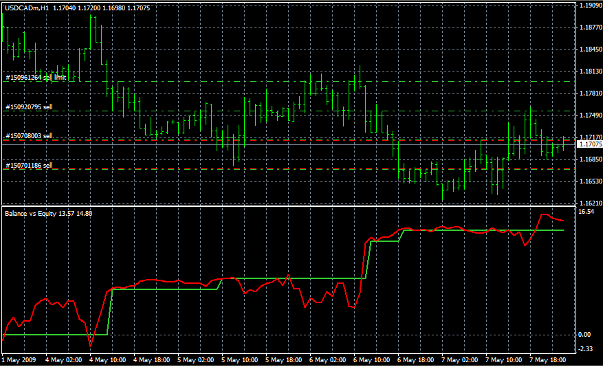 USDCAD E.PNG