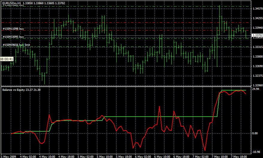 EURUSD E.PNG