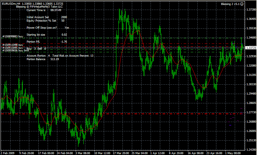 EurUsd.PNG