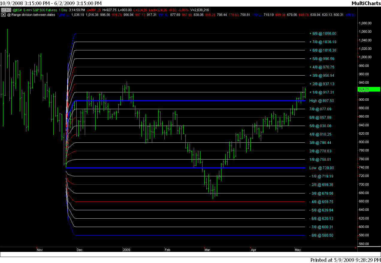 SPX_chart2.PNG