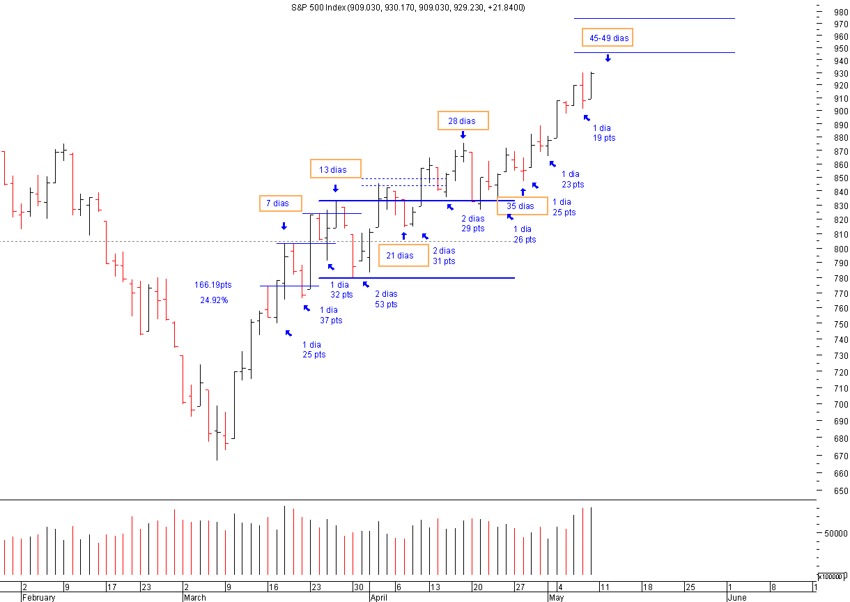 SPX_chart1.png