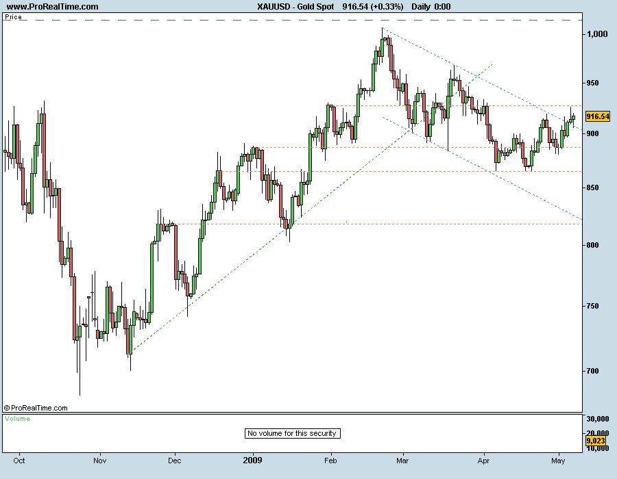 Gold Spot 100509.png