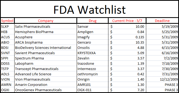 FDA_WatchList.png