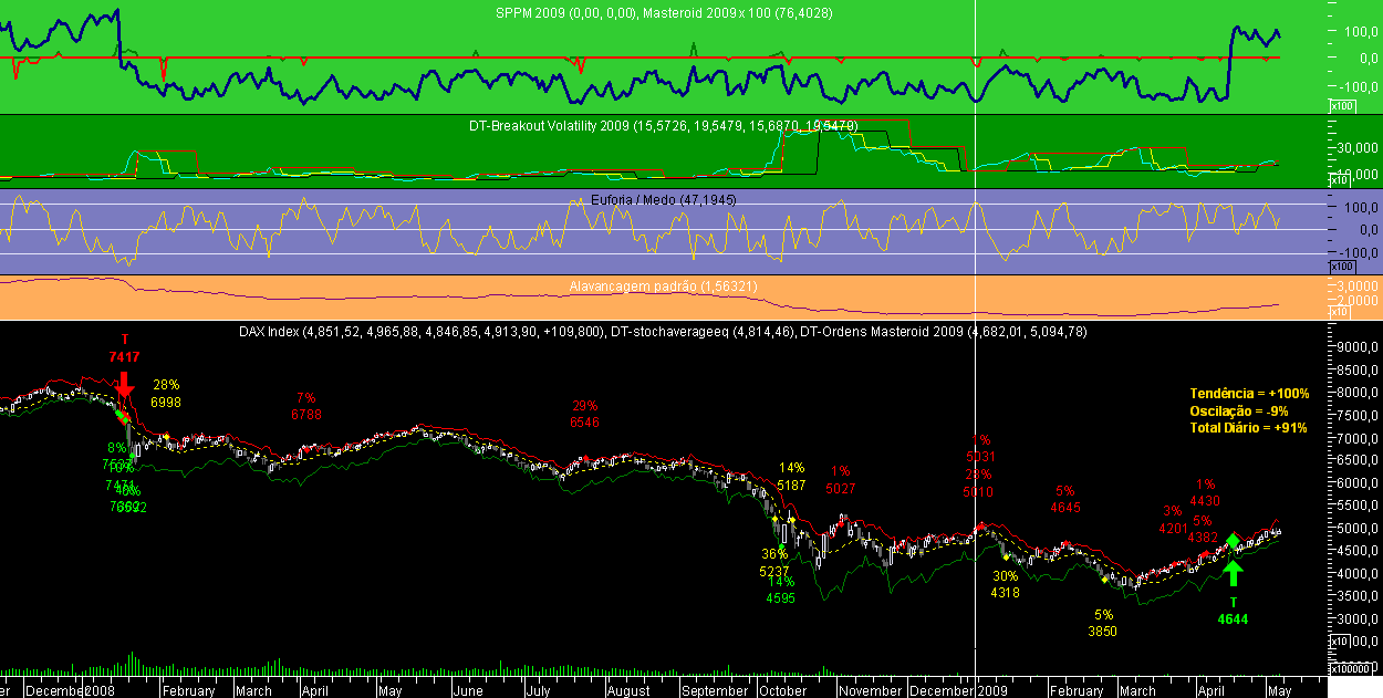 DAX Masteroid 2009 20090508.png