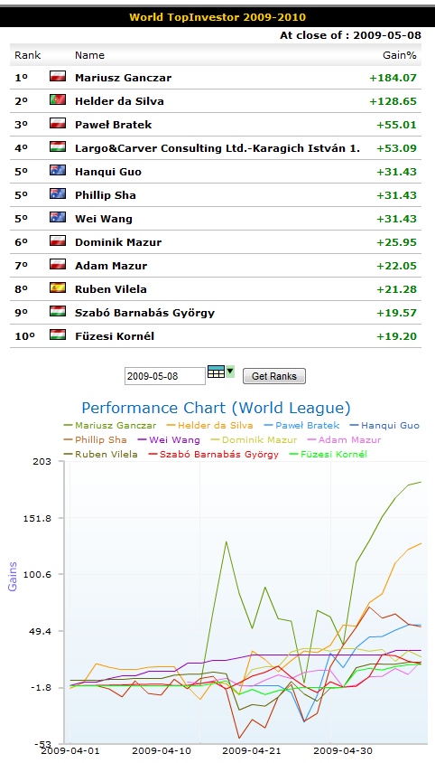 wti_week06_world_league.png