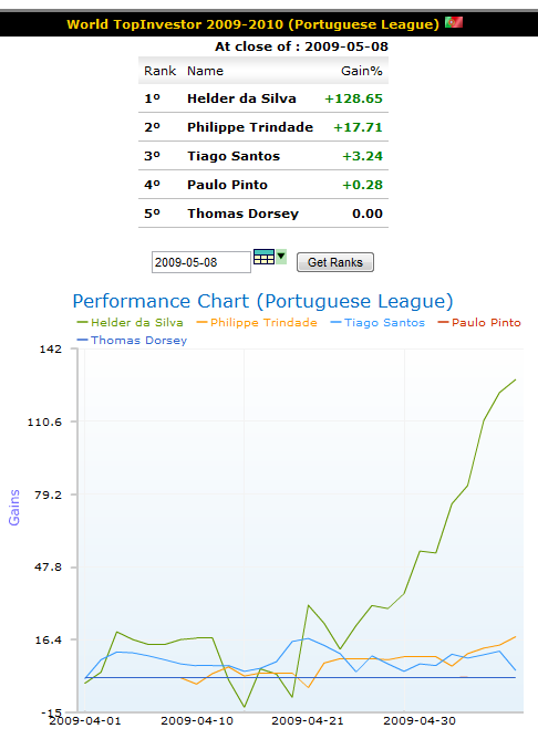 wti_week06_portuguese_league.png