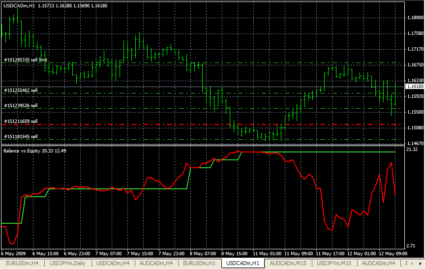 USDCAD E.PNG