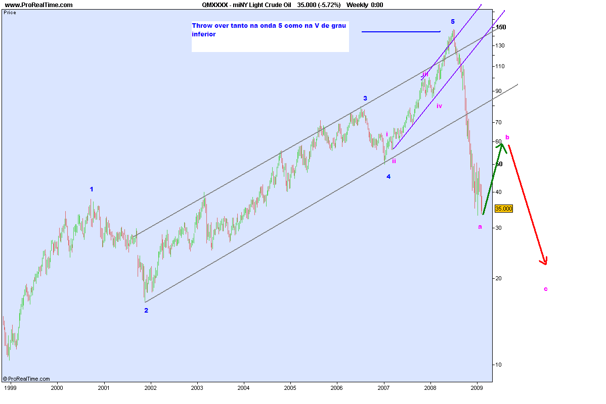 miNY Light Crude Oil.png