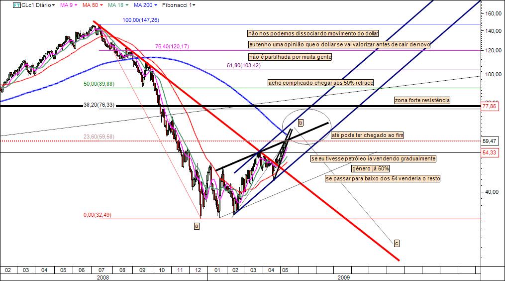 oil 120509.jpg