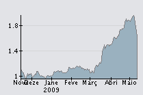 SONAECOM SGPS- 6 meses.png