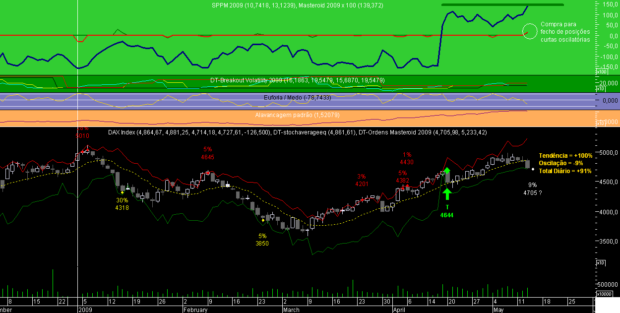 DAX Masteroid 2009 20090513.png