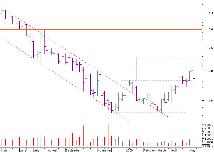 proj bpi semanal.png