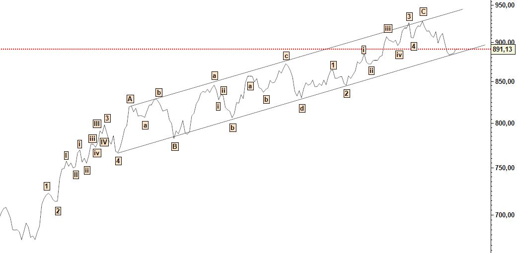 SP500.jpg