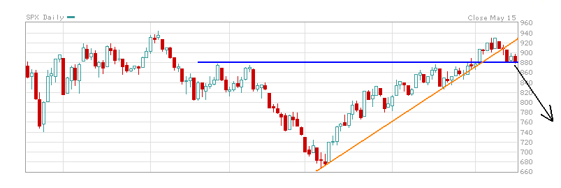SPX150509.PNG