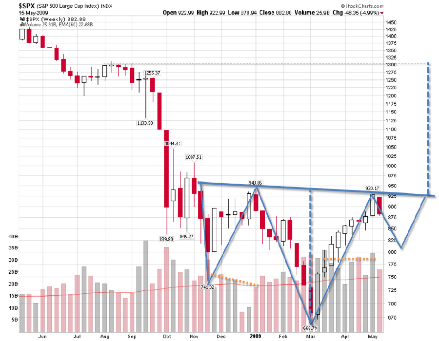 SPX 20090516 FT W H_S b.png