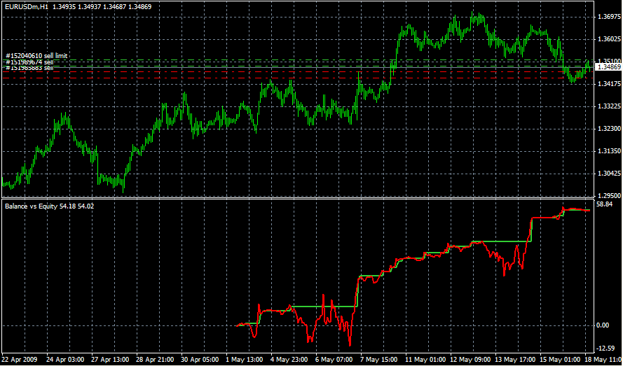 EURUSD E.PNG