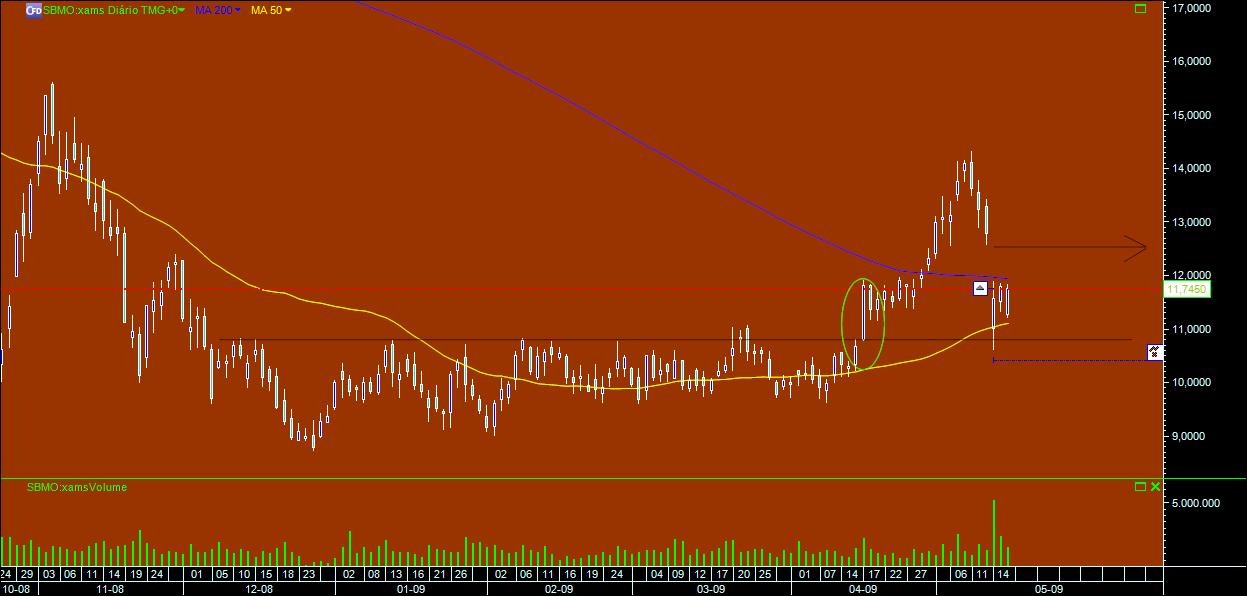 SBM OFFSHORE (AEX).jpg