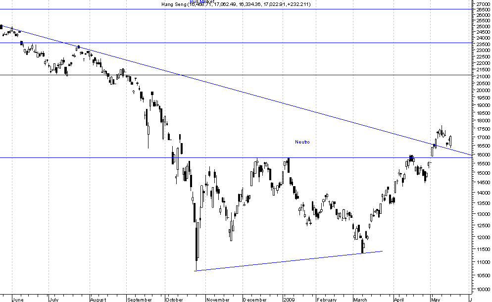 Hang Seng.png