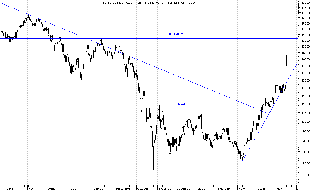 Sensex.png