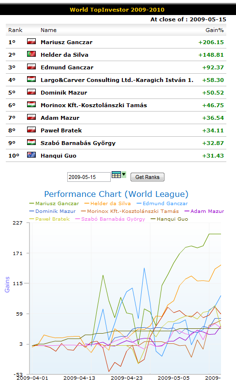 wti_week07_world_league.png