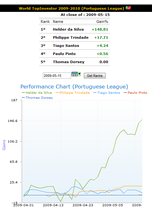 wti_week07_portuguese_league.png