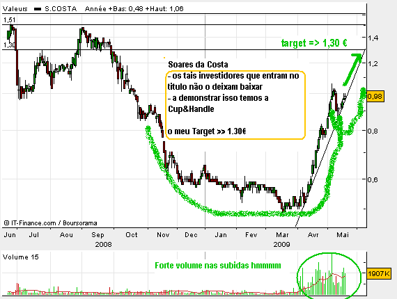 Soares da Costa.png