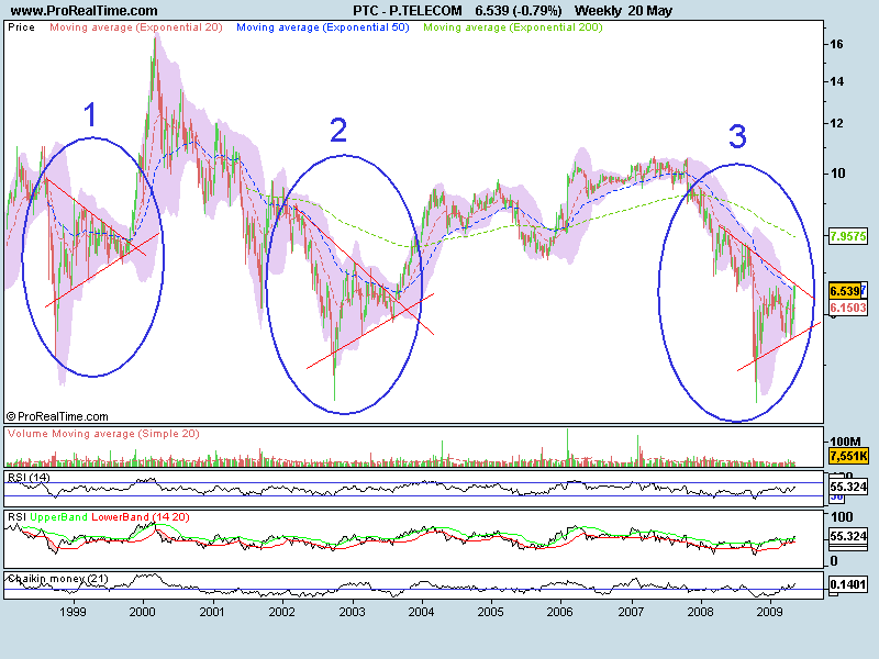 P TELECOM semanal L pz.png