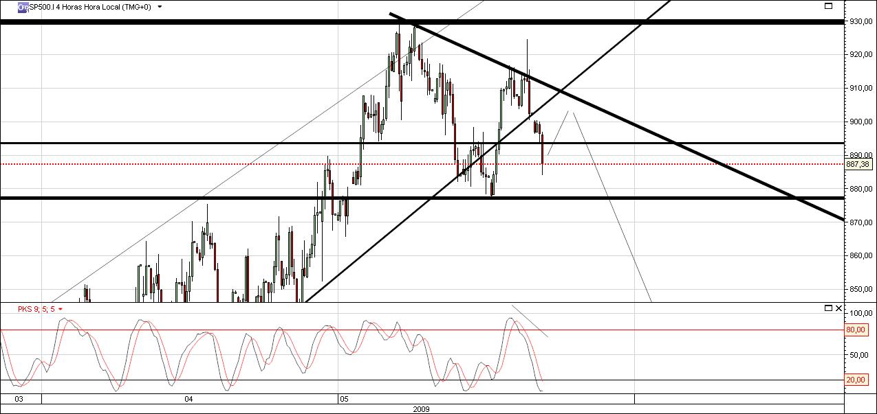S&P500 Setup.jpg