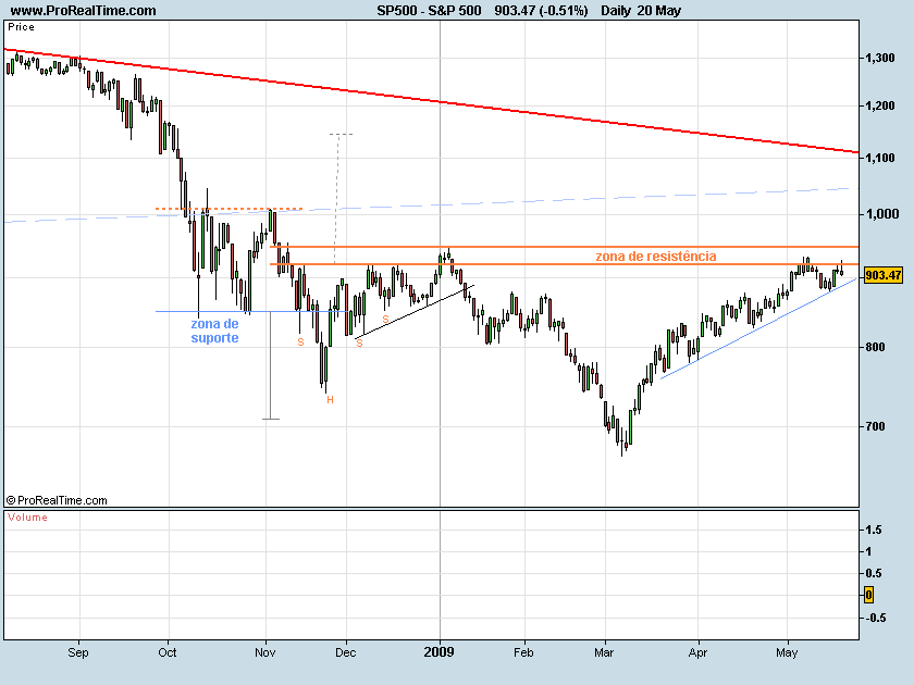 S&P500-090521.png